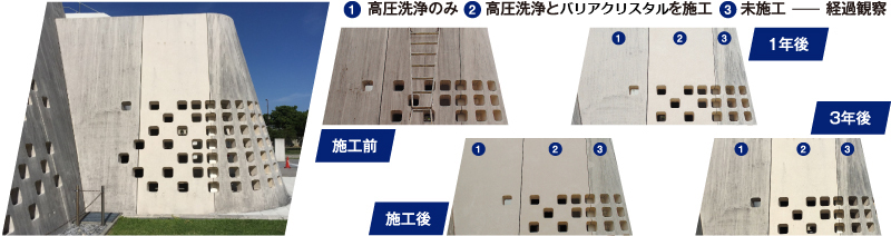 経過観察