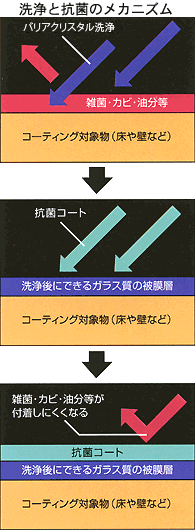 ���ƍR�ۂ̃��J�j�Y��